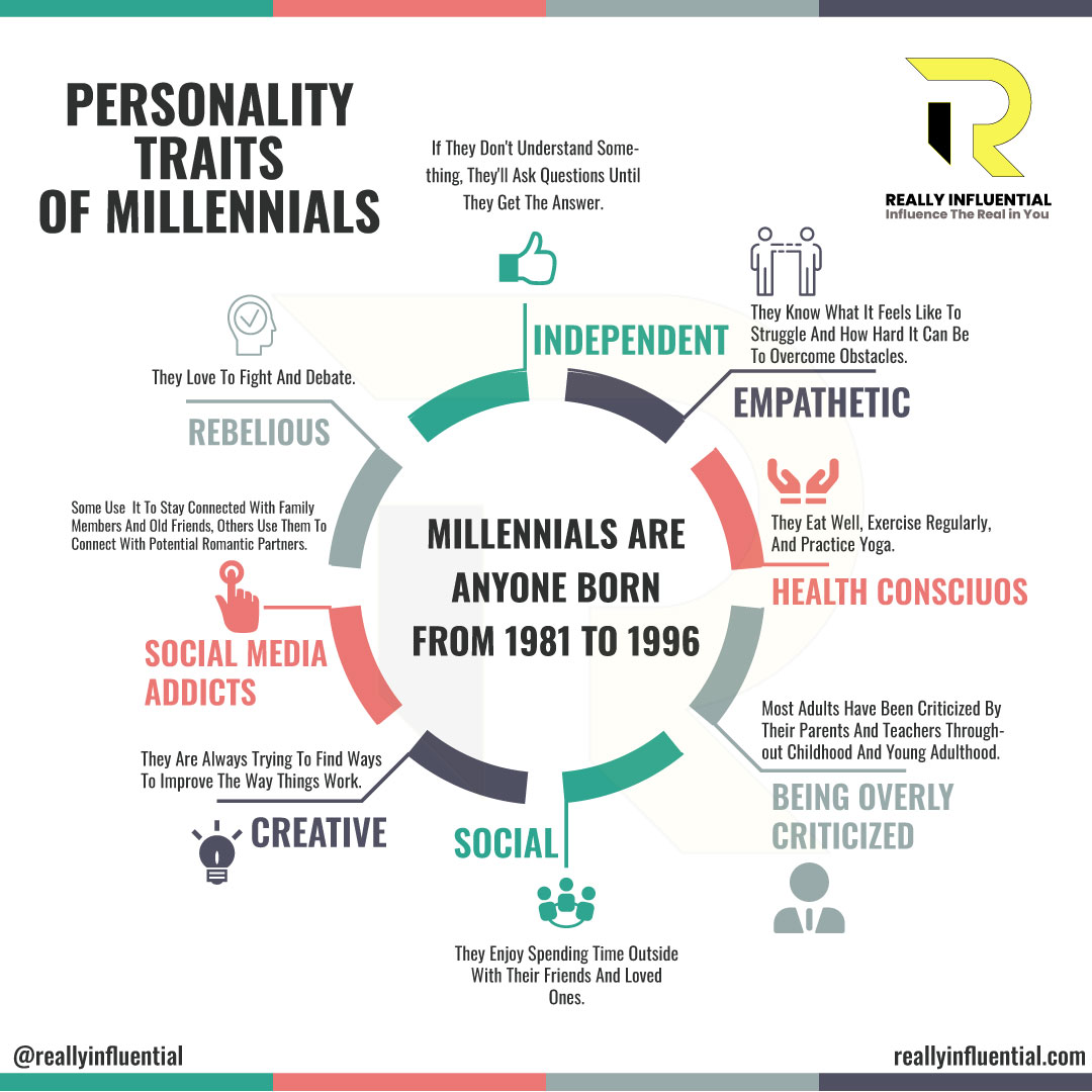 personality traits of millenials